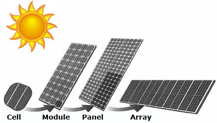 Cell Module Panel Array - پنل خورشیدی: همه چیز در مورد پنل های خورشیدی