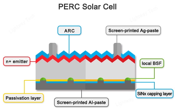 PERC Solar Cell - PERC-Solar-Cell